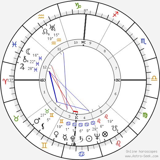 Jean Stafford birth chart, biography, wikipedia 2024, 2025