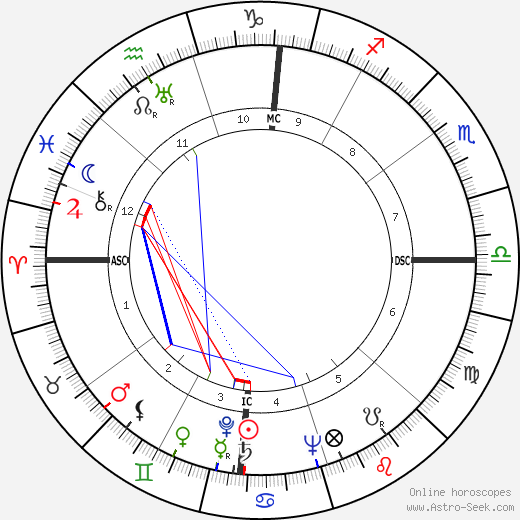 Jean Stafford birth chart, Jean Stafford astro natal horoscope, astrology