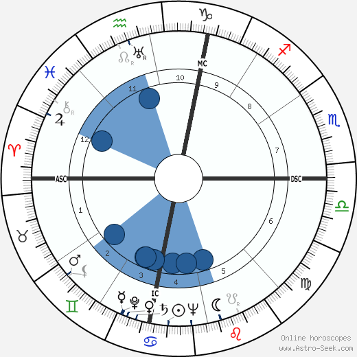 Jerome Lawrence Oroscopo, astrologia, Segno, zodiac, Data di nascita, instagram