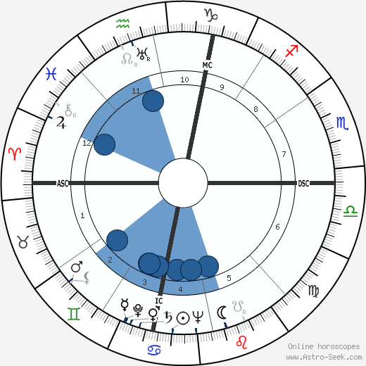 Jerome Lawrence wikipedia, biography, birth chart, instagram Jerome Lawrence wikipedia, horoscope, astrology, instagram