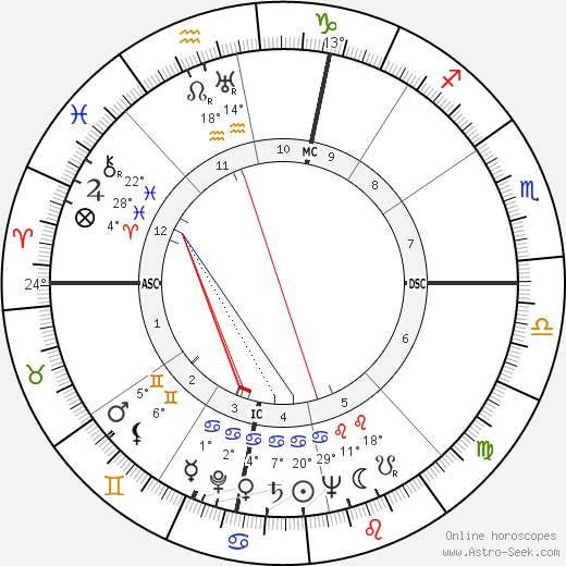 Jerome Lawrence birth chart, biography, wikipedia 2024, 2025