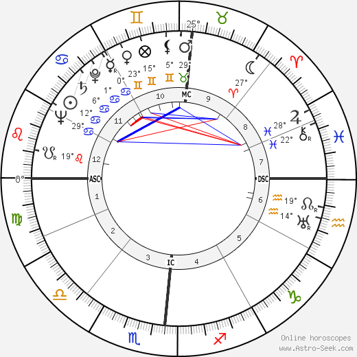 John Woodruff birth chart, biography, wikipedia 2024, 2025