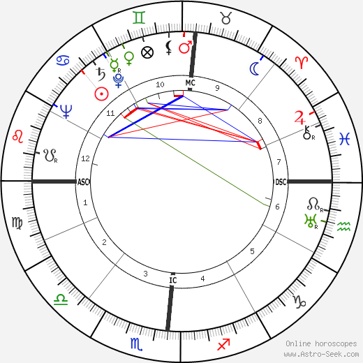 John Woodruff birth chart, John Woodruff astro natal horoscope, astrology