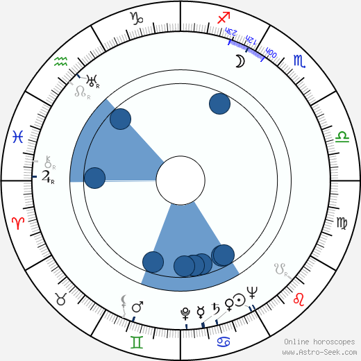 Josef Šebánek wikipedia, horoscope, astrology, instagram