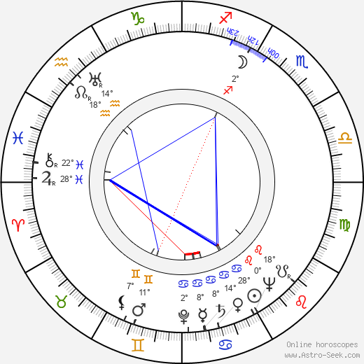 Josef Šebánek birth chart, biography, wikipedia 2024, 2025