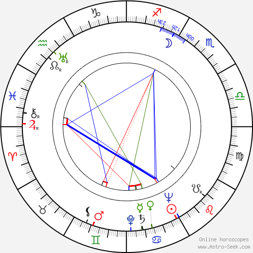 Josef Šebánek birth chart, Josef Šebánek astro natal horoscope, astrology