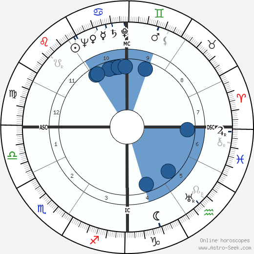 Joseph Kennedy Jr. horoscope, astrology, sign, zodiac, date of birth, instagram