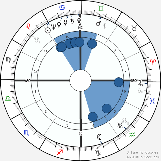 Joseph Kennedy Jr. wikipedia, horoscope, astrology, instagram