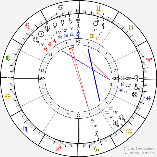 Joseph Kennedy Jr. birth chart, biography, wikipedia 2024, 2025