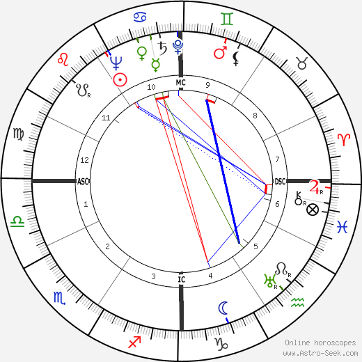 Joseph Kennedy Jr. birth chart, Joseph Kennedy Jr. astro natal horoscope, astrology