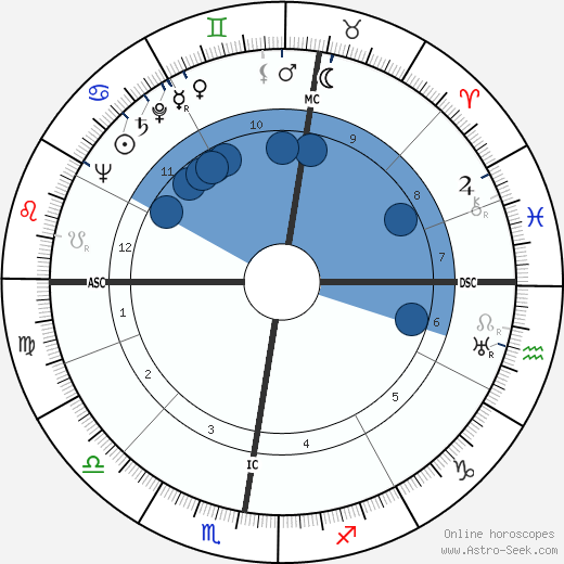 Kurt Hermann Buecheler wikipedia, biography, birth chart, instagram Kurt Hermann Buecheler wikipedia, horoscope, astrology, instagram