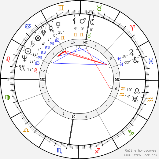 Kurt Hermann Buecheler birth chart, biography, wikipedia 2024, 2025