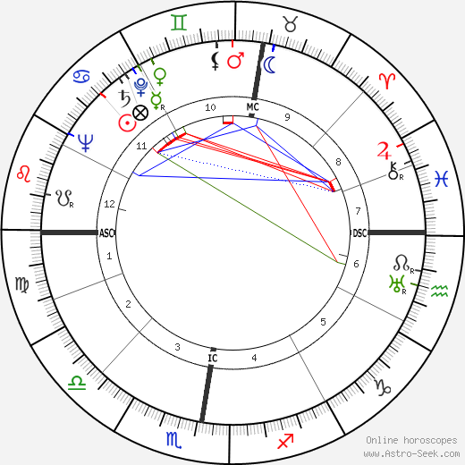 Kurt Hermann Buecheler birth chart, Kurt Hermann Buecheler astro natal horoscope, astrology