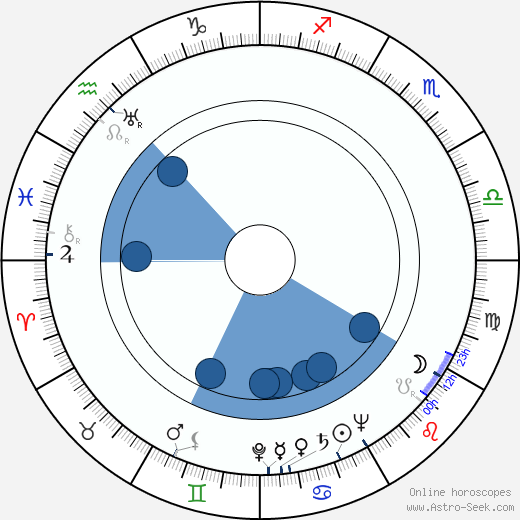 Luigi Tosi wikipedia, horoscope, astrology, instagram