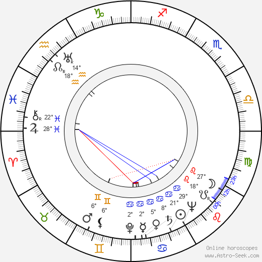 Luigi Tosi birth chart, biography, wikipedia 2024, 2025