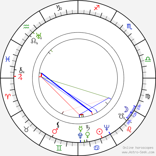 Luigi Tosi birth chart, Luigi Tosi astro natal horoscope, astrology