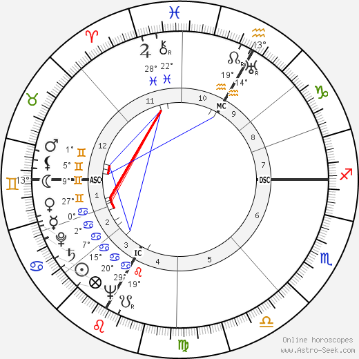 Marcel Thévenet birth chart, biography, wikipedia 2023, 2024