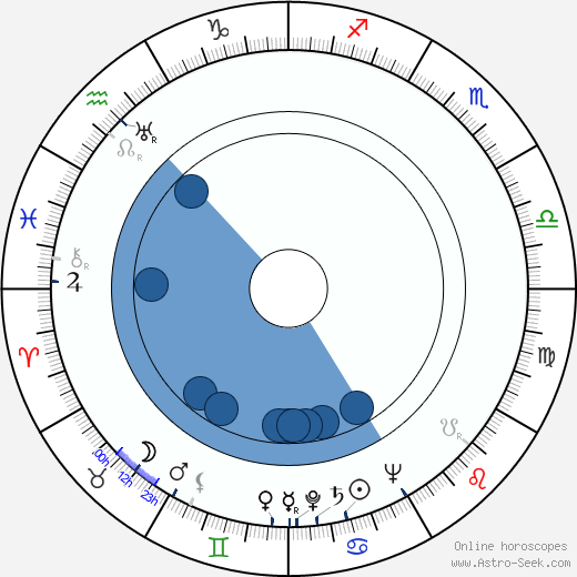 Mario Colli wikipedia, biography, birth chart, instagram Mario Colli wikipedia, horoscope, astrology, instagram