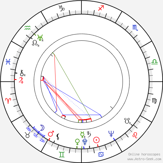 Mario Colli birth chart, Mario Colli astro natal horoscope, astrology