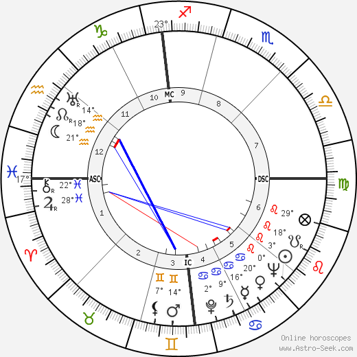 Mario Del Monaco birth chart, biography, wikipedia 2023, 2024