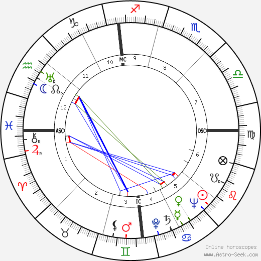 Mario Del Monaco birth chart, Mario Del Monaco astro natal horoscope, astrology