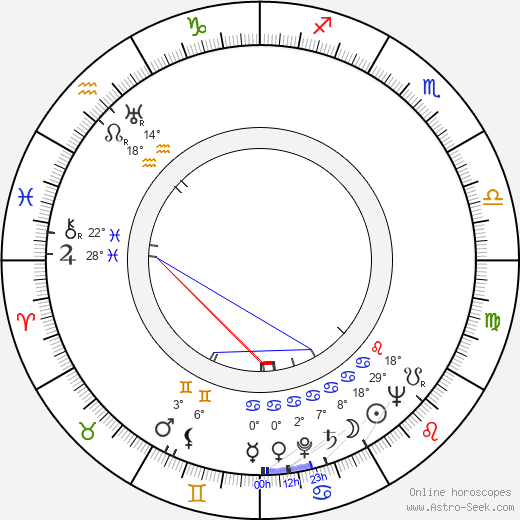 Milena Penovich birth chart, biography, wikipedia 2024, 2025