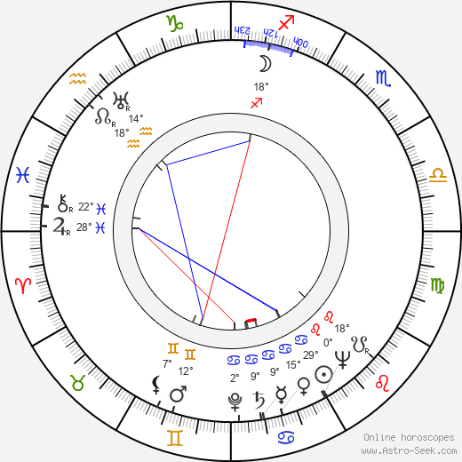 Paula Victor birth chart, biography, wikipedia 2024, 2025