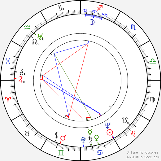 Paula Victor birth chart, Paula Victor astro natal horoscope, astrology