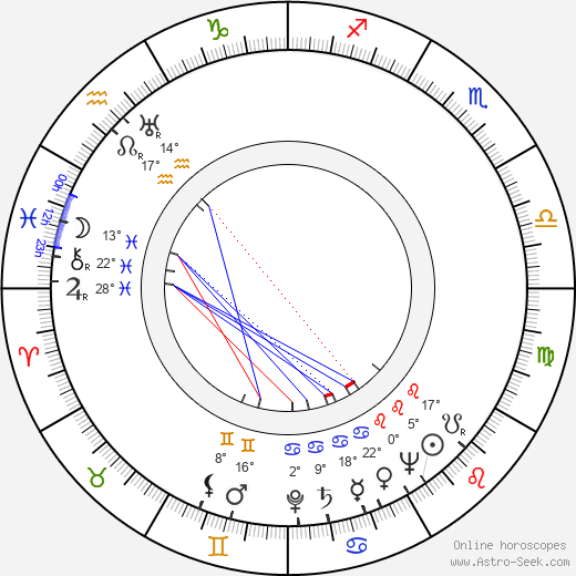 Pavel Kadochnikov birth chart, biography, wikipedia 2023, 2024