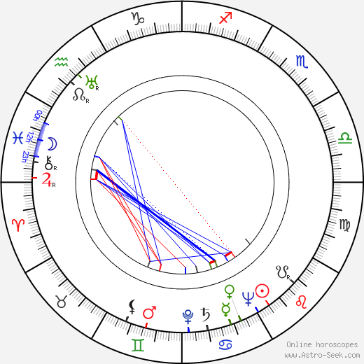 Pavel Kadochnikov birth chart, Pavel Kadochnikov astro natal horoscope, astrology