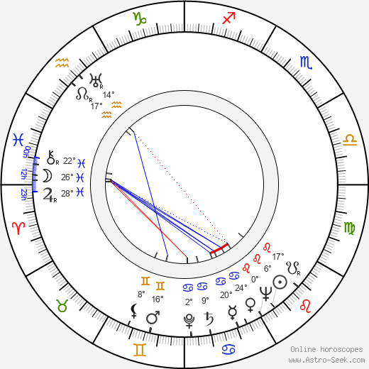 Pentti Viljanen birth chart, biography, wikipedia 2024, 2025