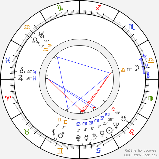 Phyllis Brooks birth chart, biography, wikipedia 2024, 2025