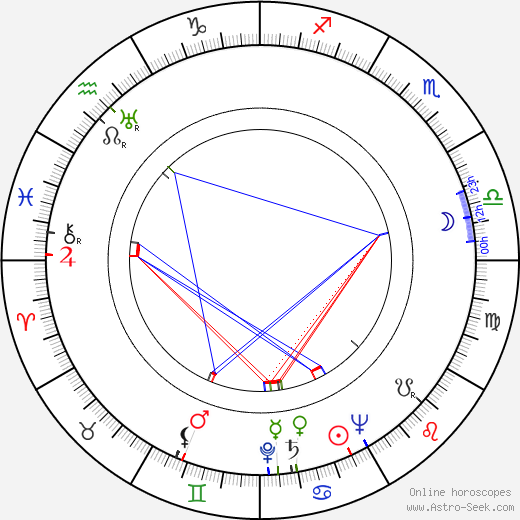 Phyllis Brooks birth chart, Phyllis Brooks astro natal horoscope, astrology