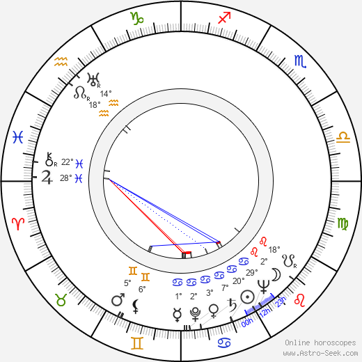 Radoš Novaković birth chart, biography, wikipedia 2023, 2024