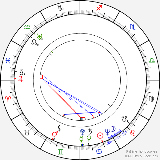 Radoš Novaković birth chart, Radoš Novaković astro natal horoscope, astrology