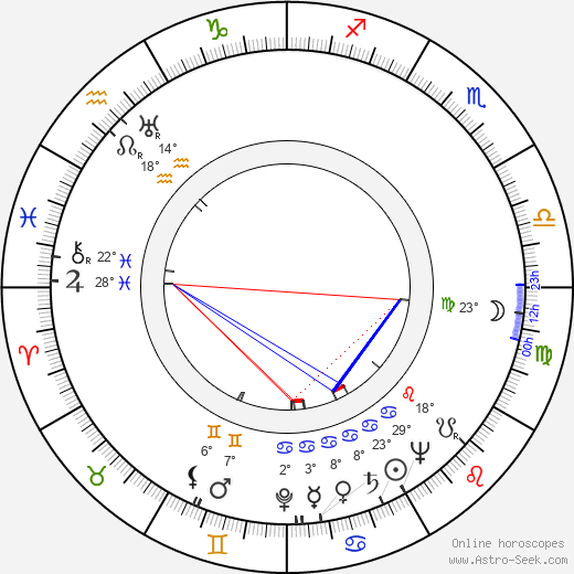Reino Huttunen birth chart, biography, wikipedia 2024, 2025