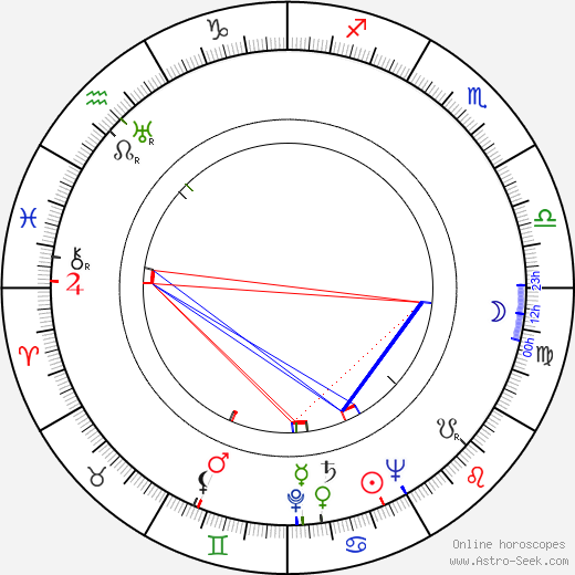 Reino Huttunen birth chart, Reino Huttunen astro natal horoscope, astrology