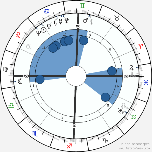 Richard Scammon wikipedia, biography, birth chart, instagram Richard Scammon wikipedia, horoscope, astrology, instagram