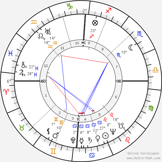 Richard Spörle birth chart, biography, wikipedia 2024, 2025