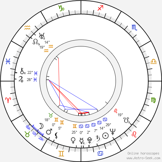 Roman Tikhomirov birth chart, biography, wikipedia 2023, 2024