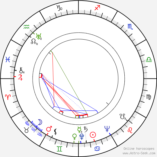 Roman Tikhomirov birth chart, Roman Tikhomirov astro natal horoscope, astrology