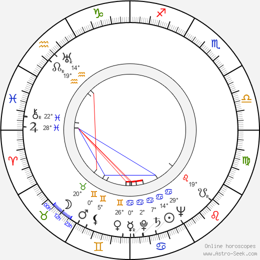 Ruth Ford birth chart, biography, wikipedia 2024, 2025
