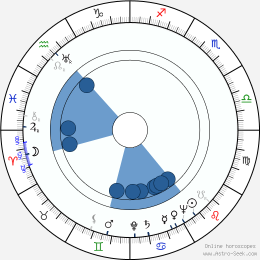 Salem Ludwig wikipedia, horoscope, astrology, instagram