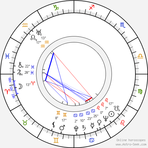 Salem Ludwig birth chart, biography, wikipedia 2024, 2025
