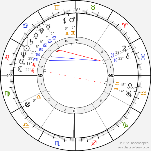 Swami Paramananda Saraswati birth chart, biography, wikipedia 2023, 2024