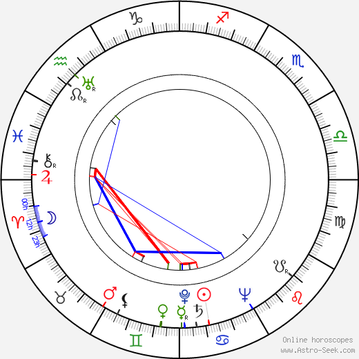 Timmie Rogers birth chart, Timmie Rogers astro natal horoscope, astrology