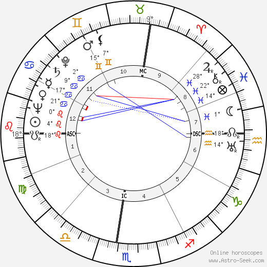 Wendell John Coats birth chart, biography, wikipedia 2024, 2025