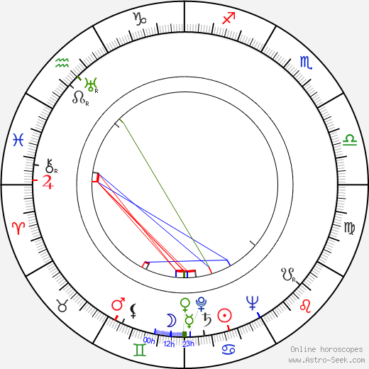 Wladyslaw Dewoyno birth chart, Wladyslaw Dewoyno astro natal horoscope, astrology