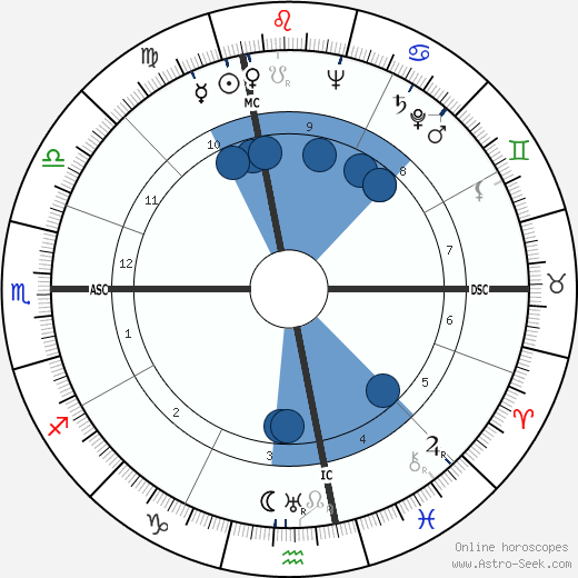 Antonio Innocenti horoscope, astrology, sign, zodiac, date of birth, instagram