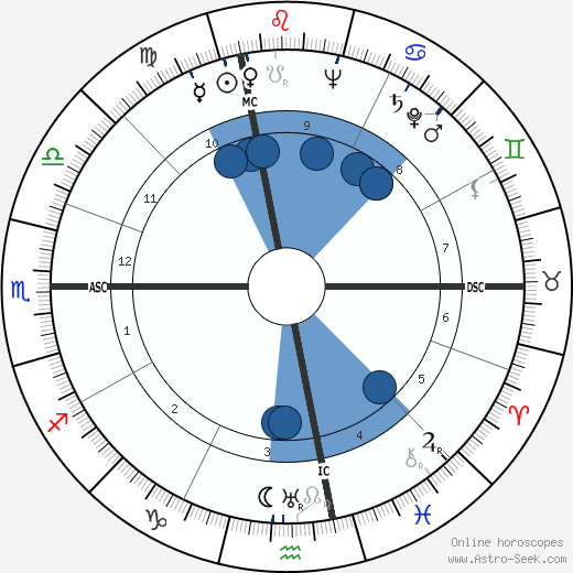 Antonio Innocenti wikipedia, horoscope, astrology, instagram